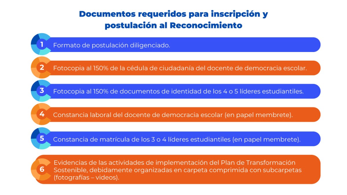 Inscripcion-y-postulacion-1200×675